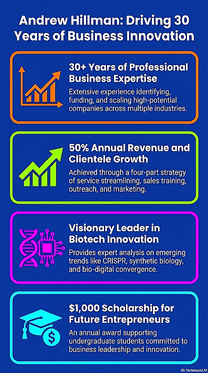 Andrew Hillman: driving 30 years of business innovation.